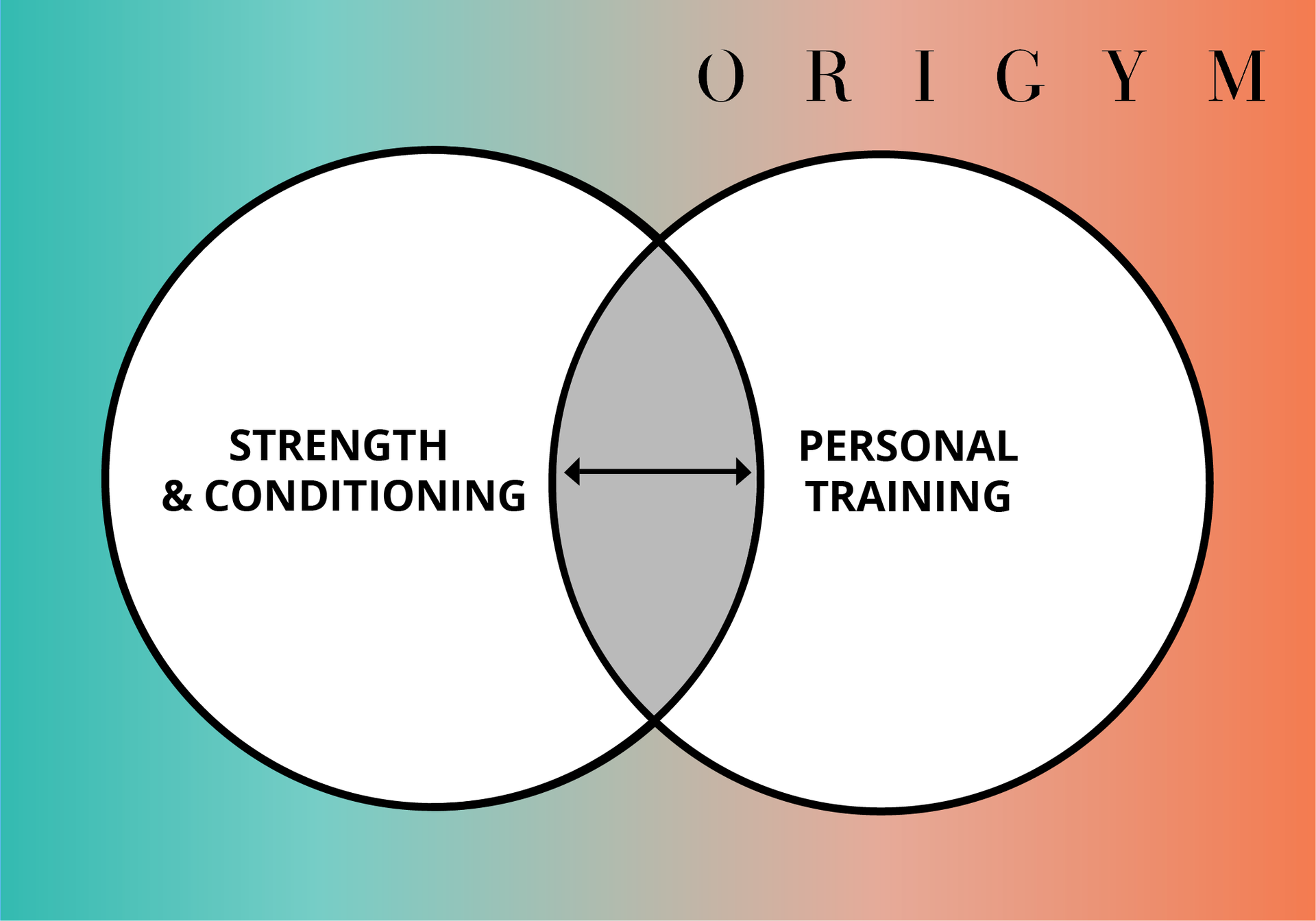 types of professional development for personal trainers 5