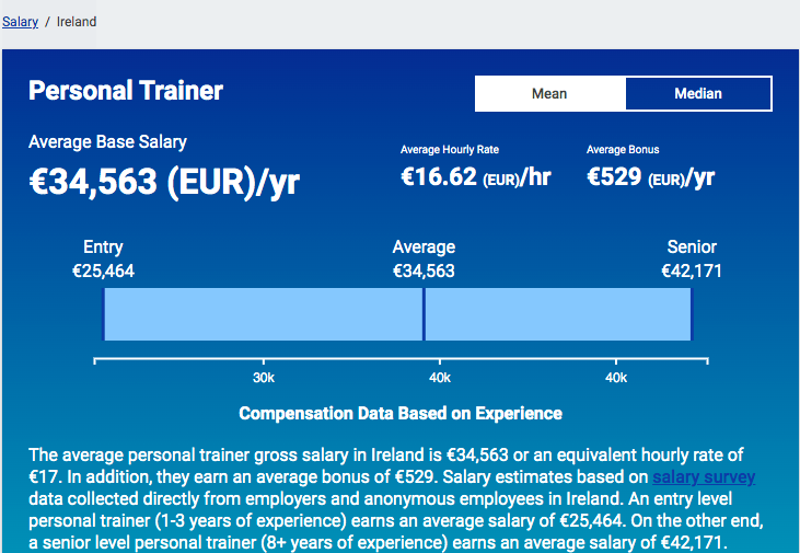 salary ireland samples of personal trainer specialities image