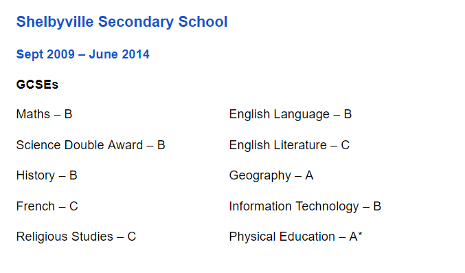 Personal Trainer CV Grades