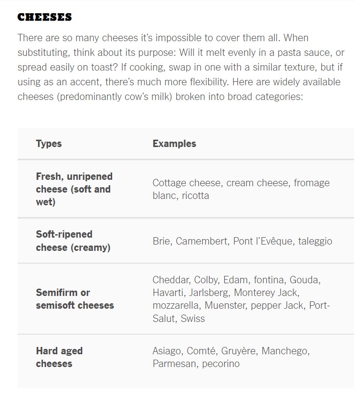 Substitutes for personal trainer meal plans