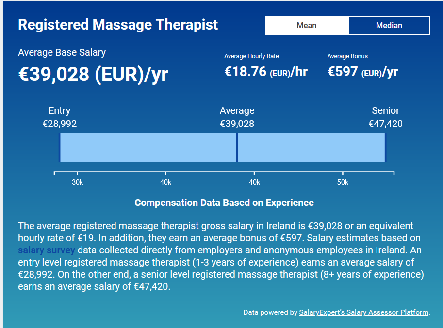 sports massage therapist job description ireland image