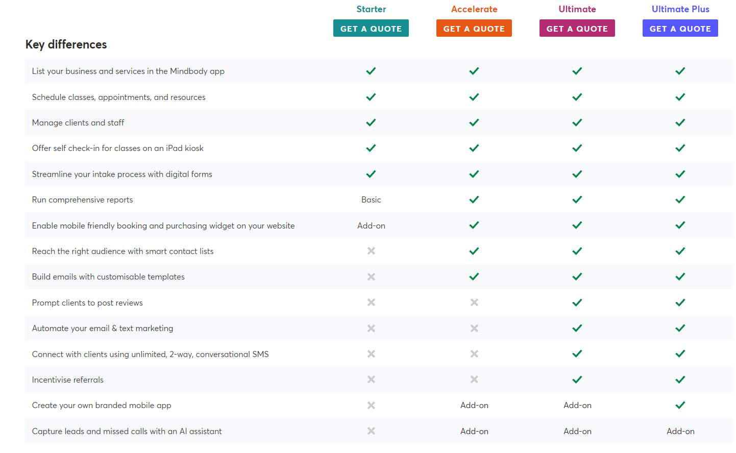 #1 MindBody online fitness instructor software