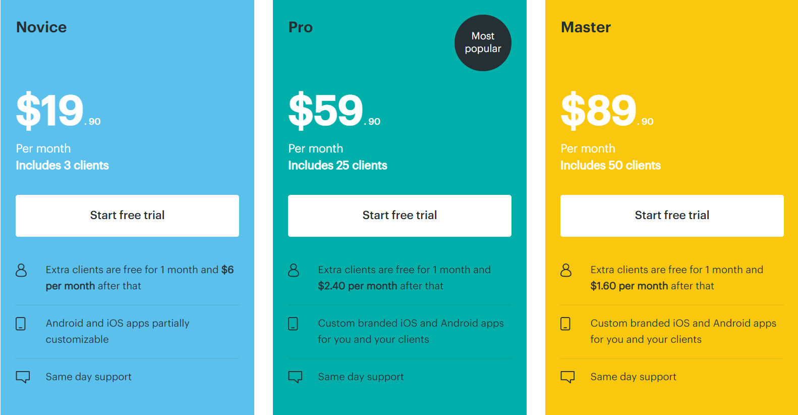 #2 PT Distinction personal trainer online software