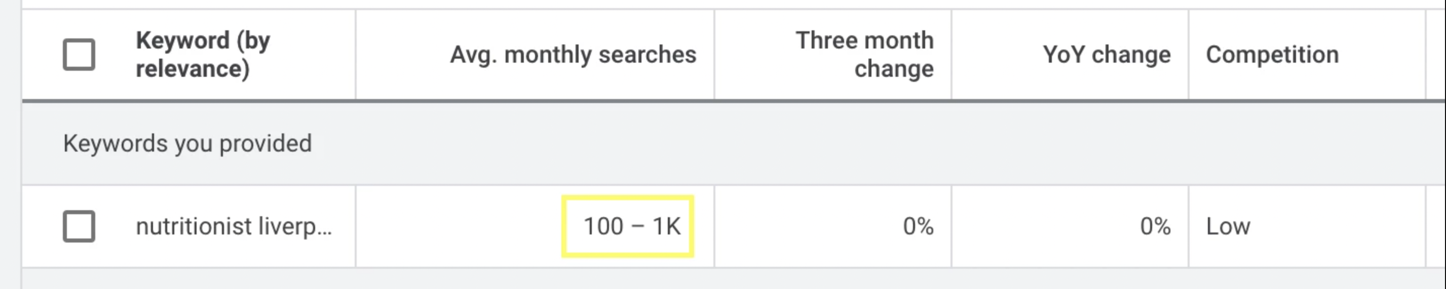 Use google keyword planner when setting up a sports nutrition business