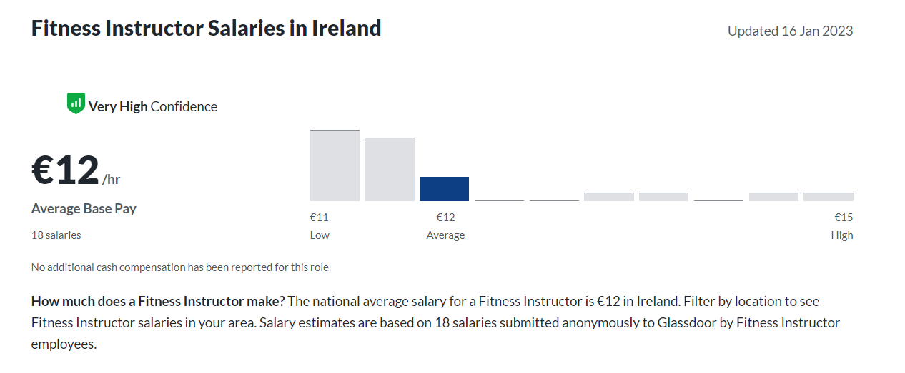 Ireland Gym instructor vs personal trainer salary