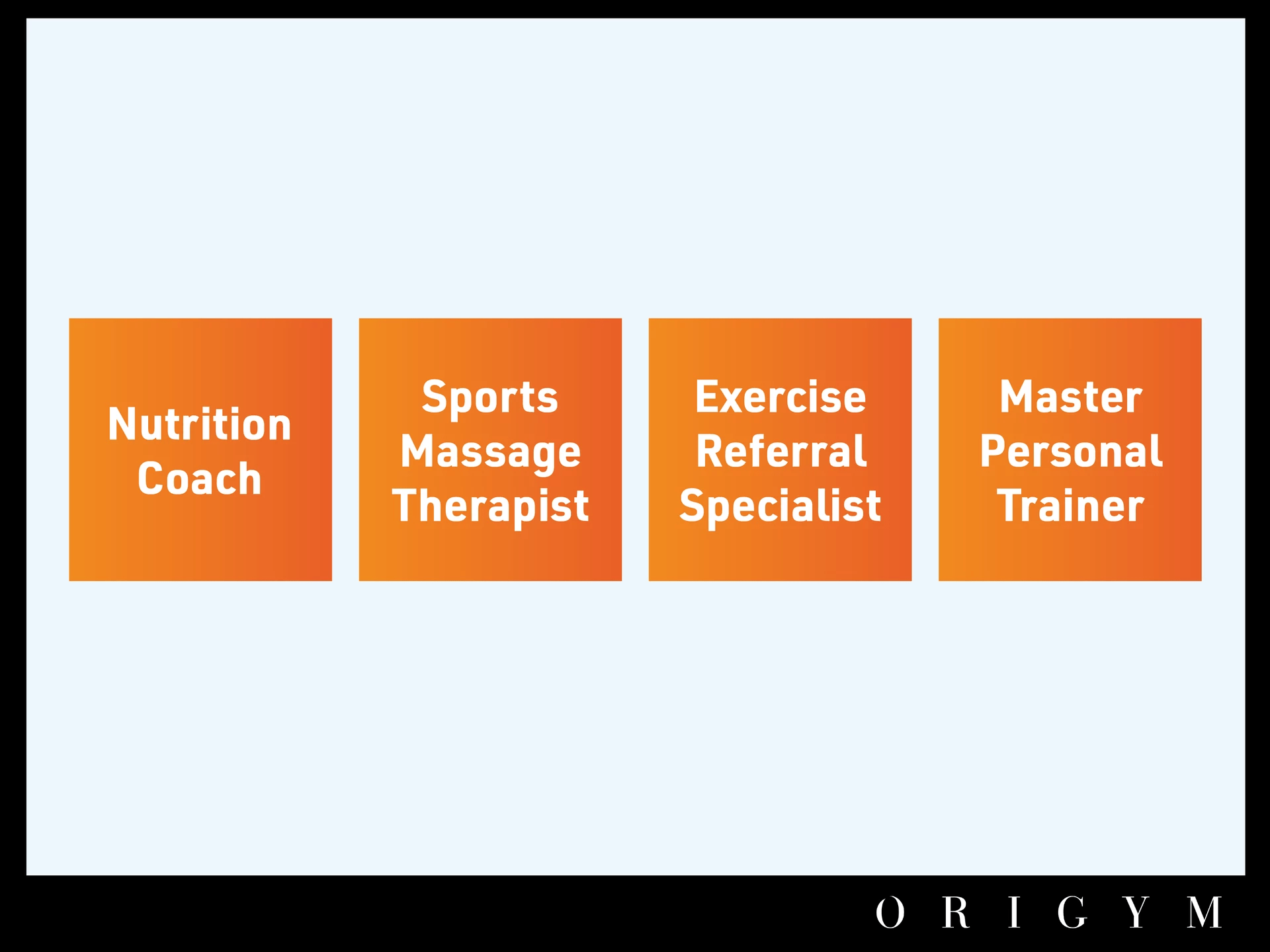 how to become an online personal trainer 6