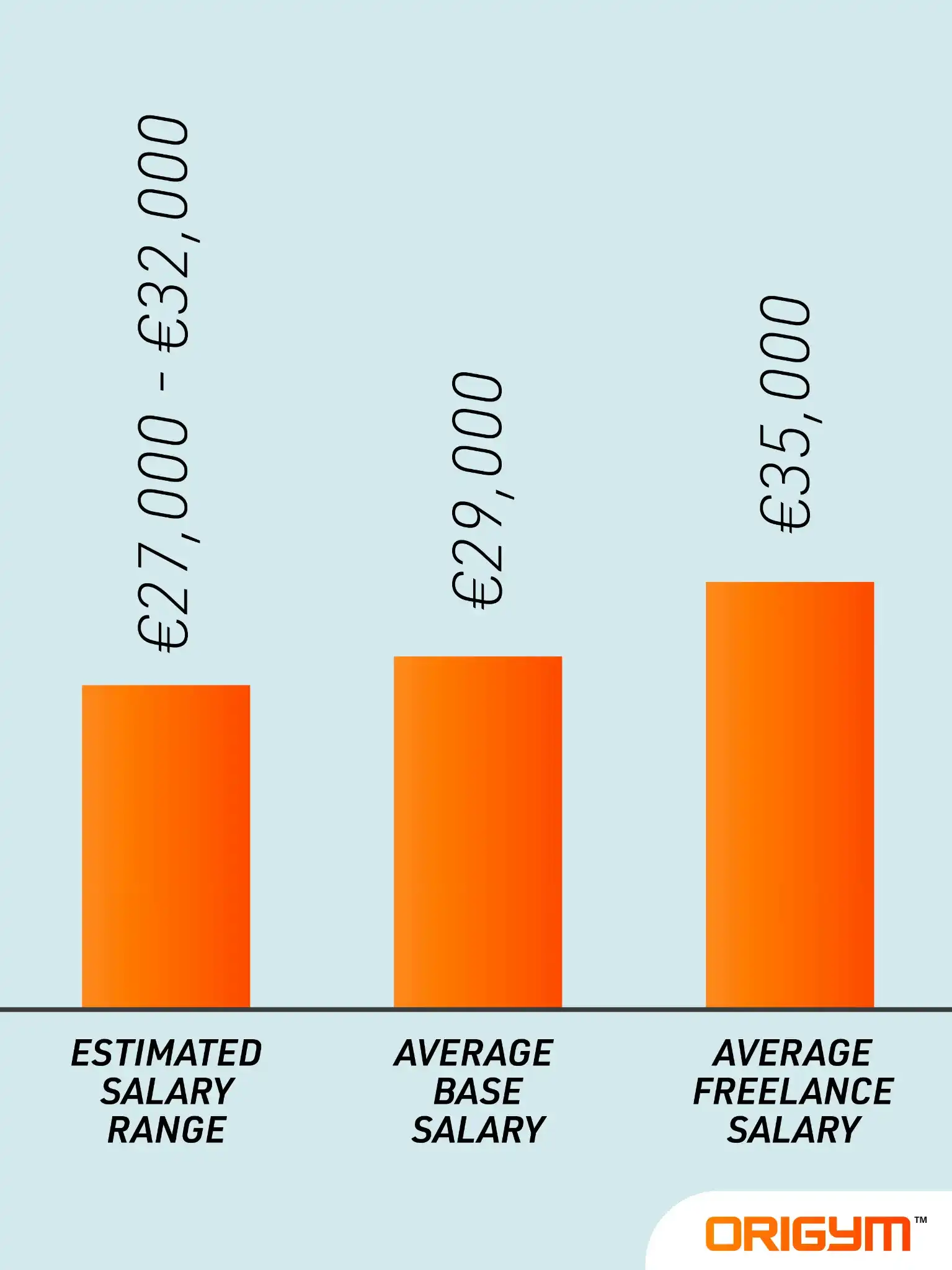 How much will you earn when you become a PT Desktop