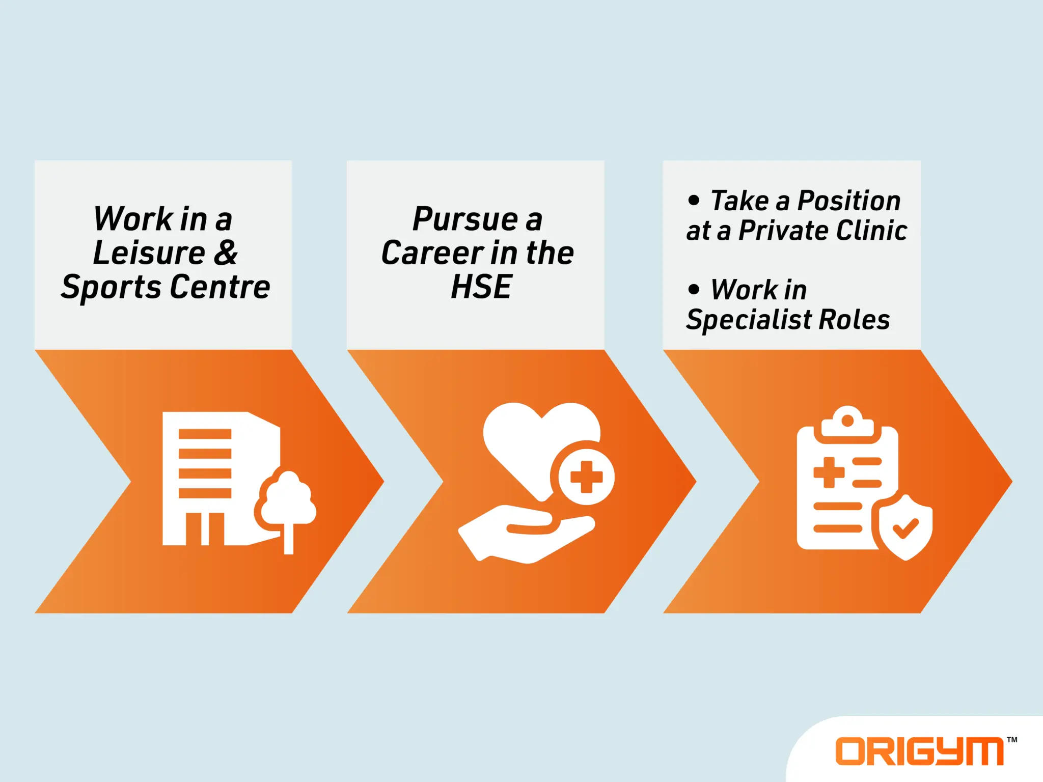 exercise referral career options