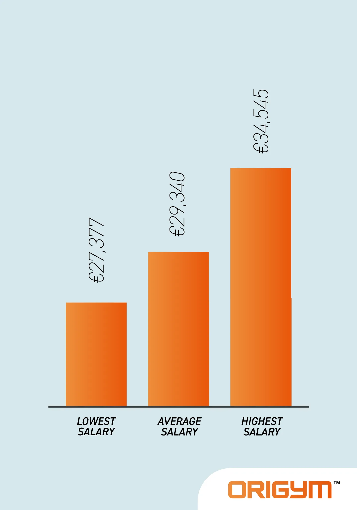 bar chart yoga teacher salaries bar chart yoga teacher salaries