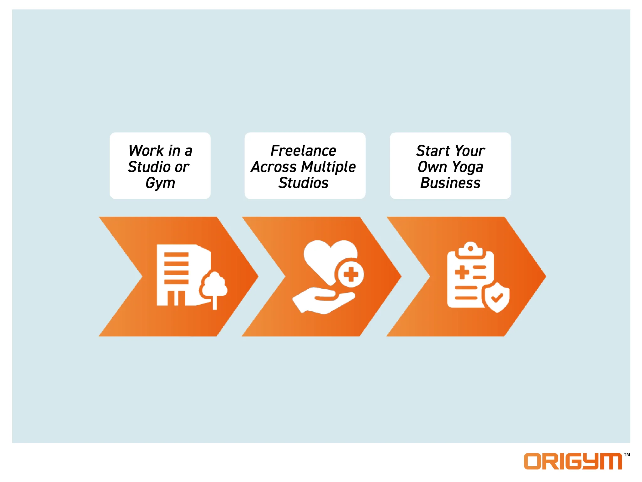 career progression chart of a yoga teacher career progression chart of a yoga teacher