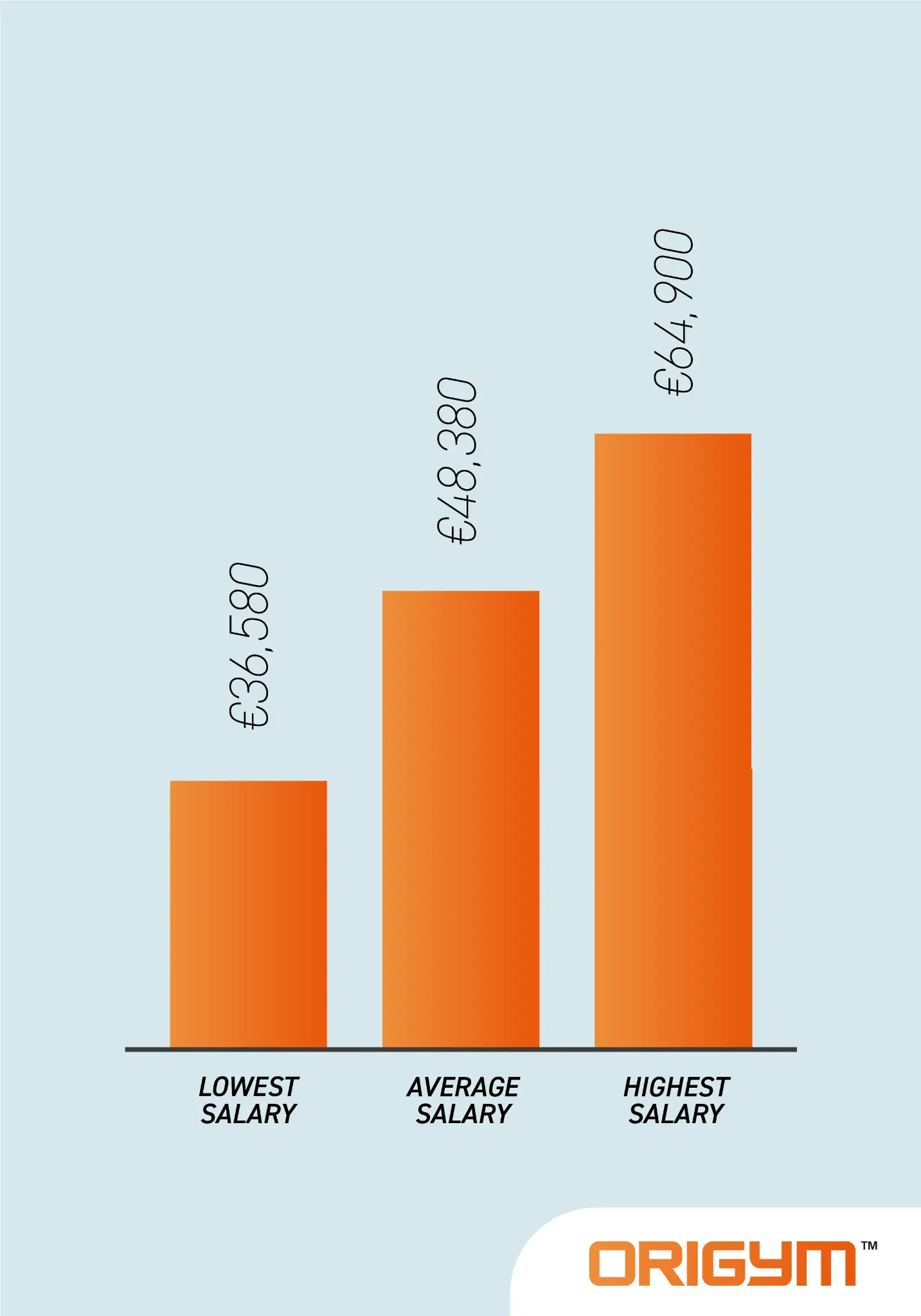 ex ref salary bar chart