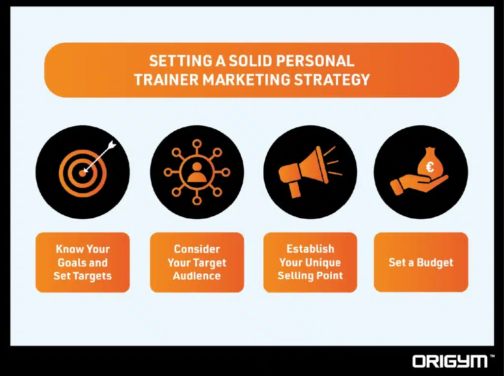 Graphic of 4 Icons Containing Things to Consider for Setting a Solid Personal Trainer Marketing Strategy