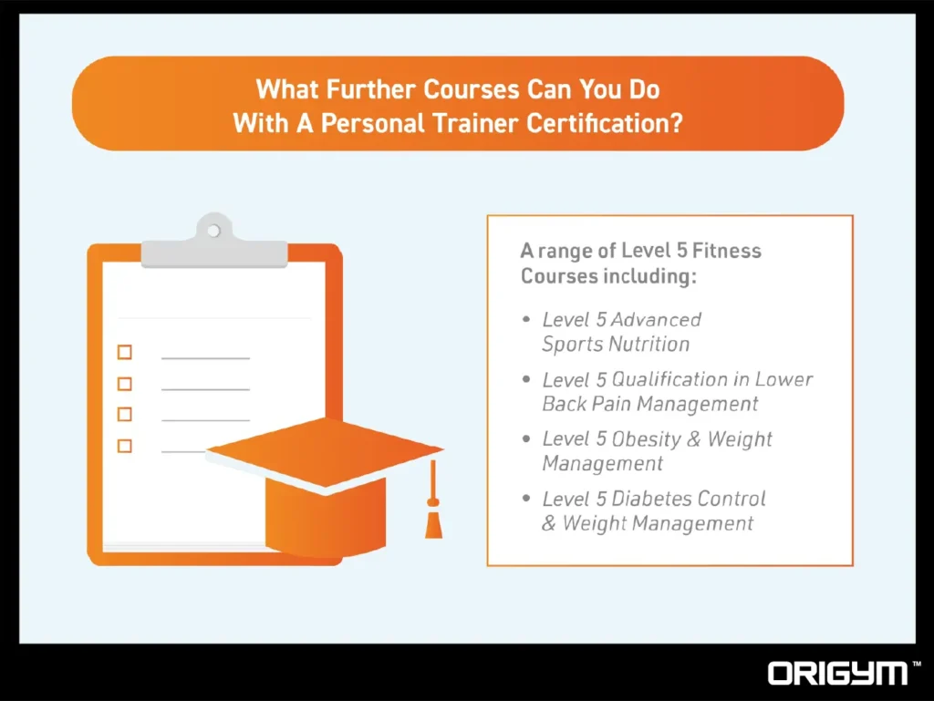 Diagram Showing a Bullet Point List Answering the Question 'What Further Courses Can You Do With A Personal Trainer Certification?'